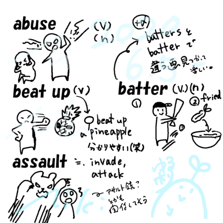 イラストで暗記 英単語絵日記 Abuse Beat Up いじめる 傷つける 英語